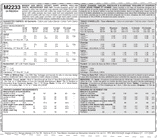 McCall's Uniforms Sewing Pattern M2233