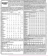 McCall's Costumes Sewing Pattern M4887