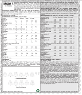 McCall's Dress Sewing Pattern M6015