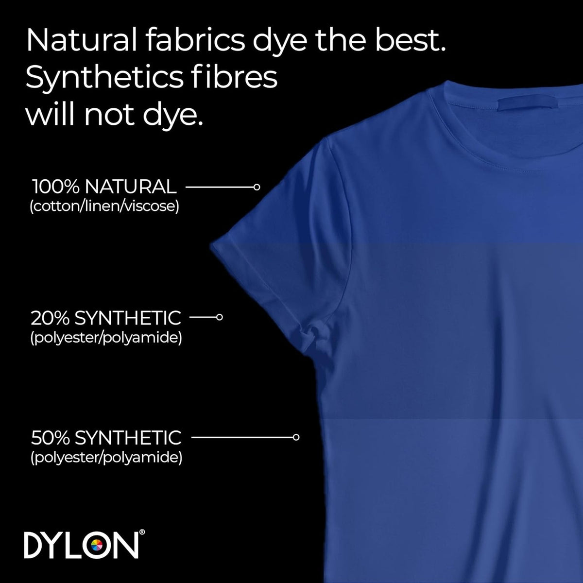 Dylon Washing Machine Fabric Dye Pods: Restore & Revive Clothes - Ocean Blue